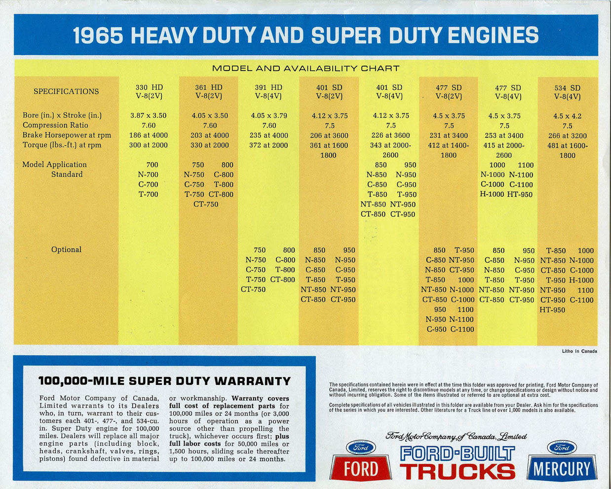 n_1965 Ford and Mercury HD Trucks (Cdn)-12.jpg